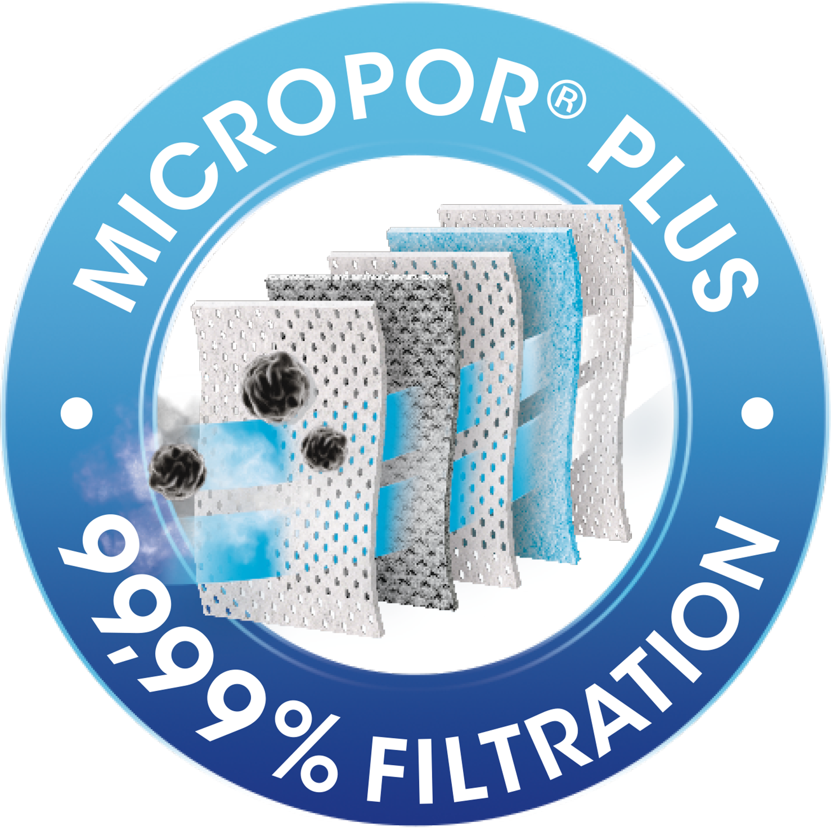 Swirl MicroPor Plus Filter mit 99,99 Prozent Filtration